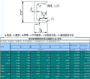 3#槽钢截面尺寸