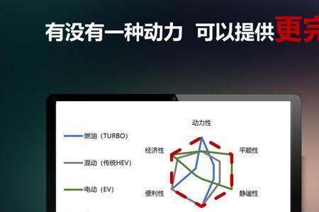 发挥效率是什么意思