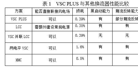 vsc-hvdc和lcchvdc区别