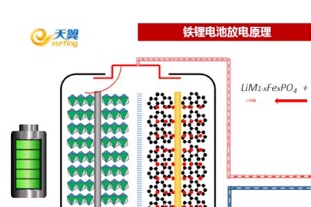 大单体电池焊接好还是转螺柱好