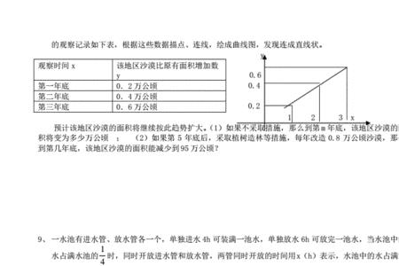 初中数学还有应用题吗