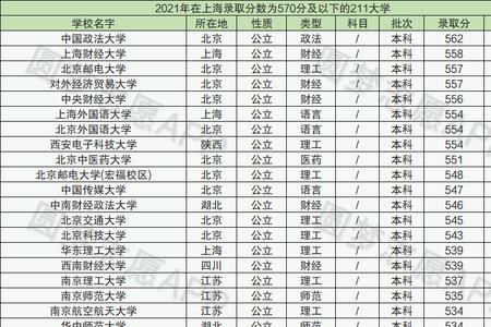 570分还有一年高考能提多少分