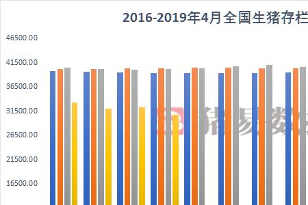 全国能繁母猪存栏数据上哪查