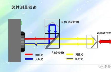 f-p干涉仪的自由光谱范围如何确定