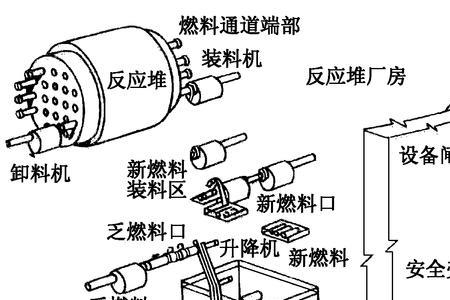 重水如何制造