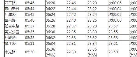 上海地铁9号线最晚几点