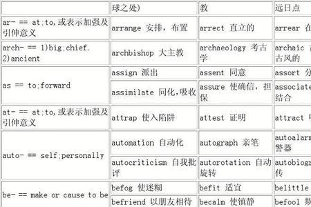 aeerstw可以组成的单词