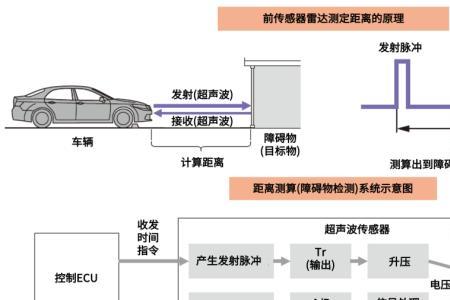 移动信号发射器的安全距离