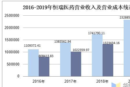 医药批发企业如何提升利润