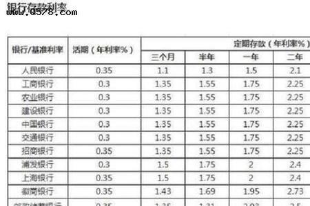 存款约定到期转存利率会变吗