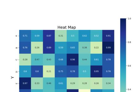 相关性热力图怎么分析