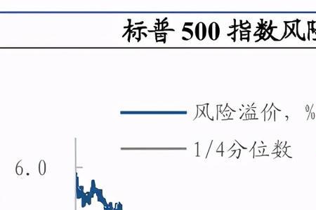 每股负债率什么意思