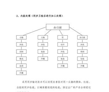 牛羊屠宰证办理流程