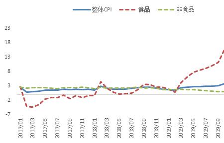 两个月份对比是同比嘛