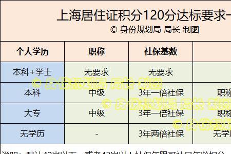 居住证跨区能积分入户口吗