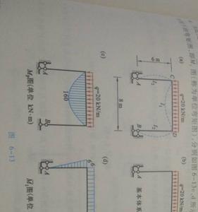 结构力学m图什么意思