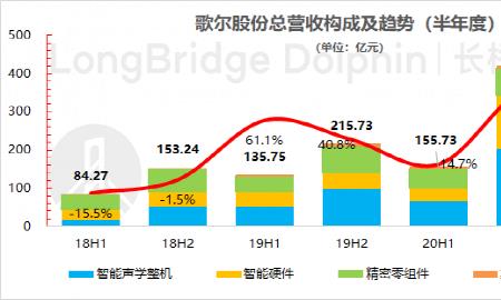 歌尔之翼待遇怎么样