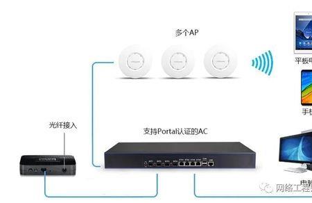 ap+ac组网是不是无缝切换