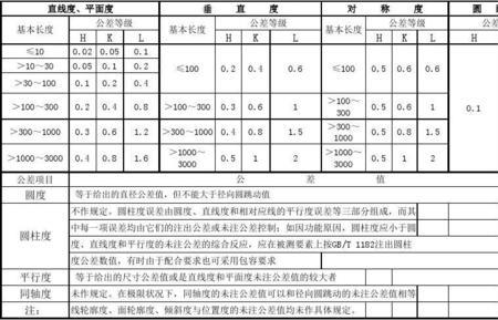 角度公差国家标准等级