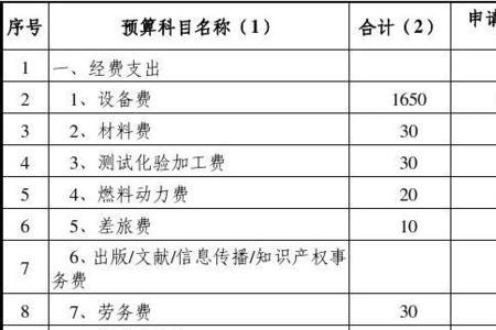 机关办公经费包括哪些