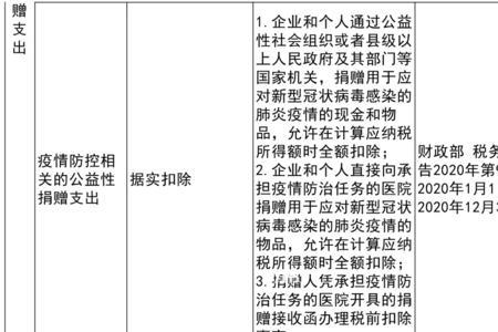 职工薪酬扣除比例