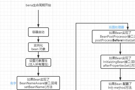 jeecg  bean相互依赖如何解决