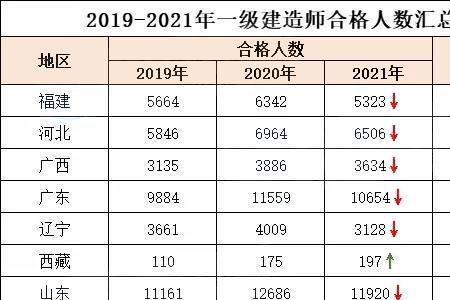 武汉今年考试一建在那个学校