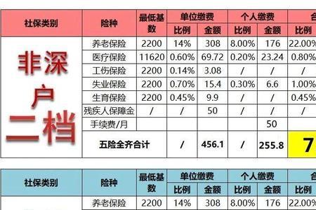 深圳社保和江门社保的区别