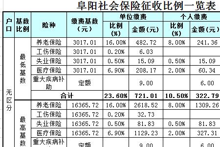 社保基数百分之四是多少