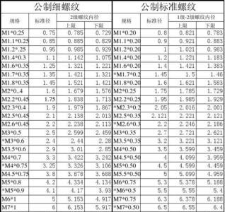 m2细牙螺纹外径多大