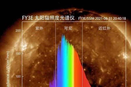 航空波段覆盖范围