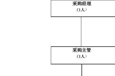 采购经理个性特征