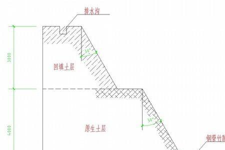 回填土方形成的高边坡处理方法