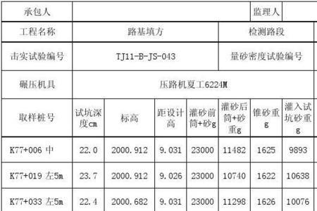 夯实度95%是什么意思