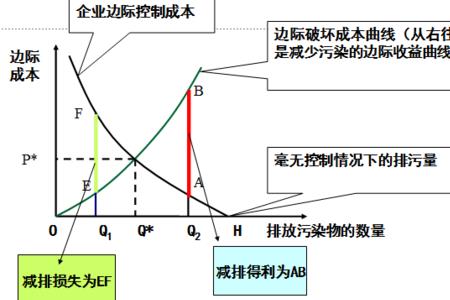 什么是最优产量