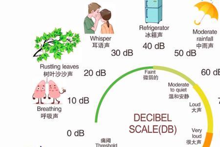 正常的鼾声是多少分贝