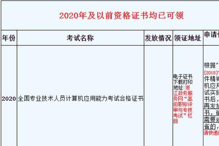 注册执业证书去哪里领取