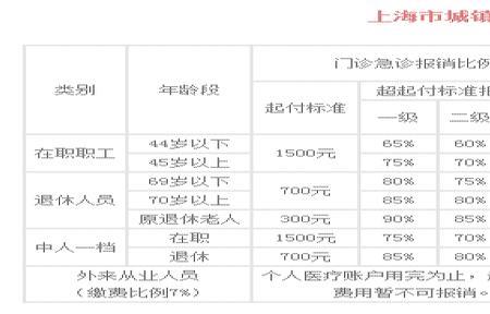 不同城市的医保年限是累计吗