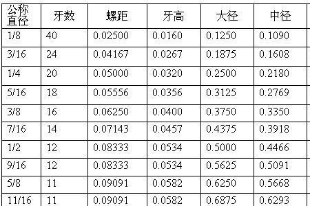 8mm螺距多少合适