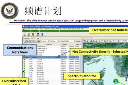 电磁频谱管理主要范围