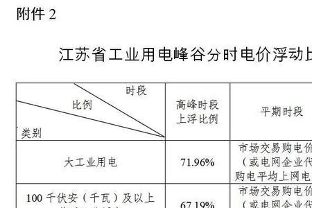 江苏电费晚上半价怎么申请