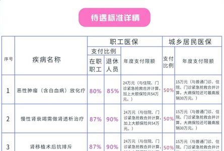 黄冈新农合在武汉报销比例