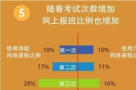 华中科技大学六级通过率