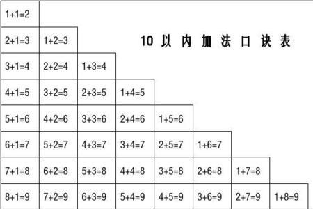 儿童减法口诀表完整版