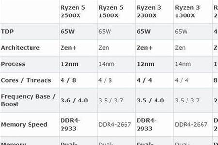 amd内存频率影响大吗