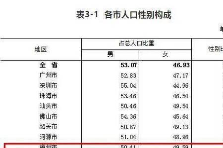 郭姓全国有多少人口