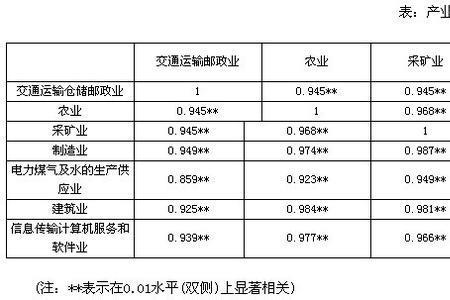 运费和港杂费的区别