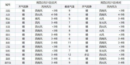 阜新风力一般几级