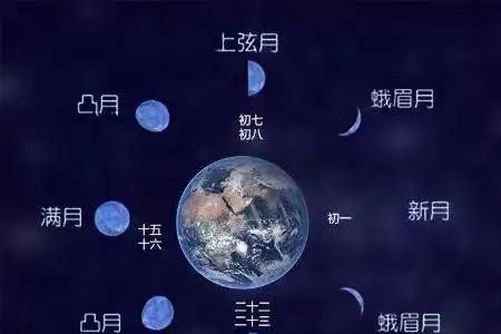 八芒星是哪个节气