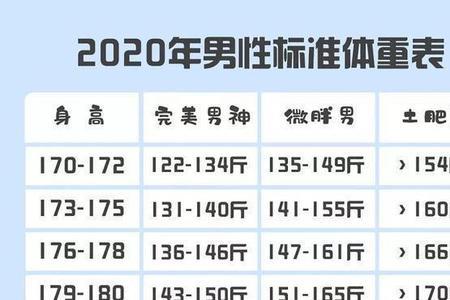 1米46男生标准体重多少